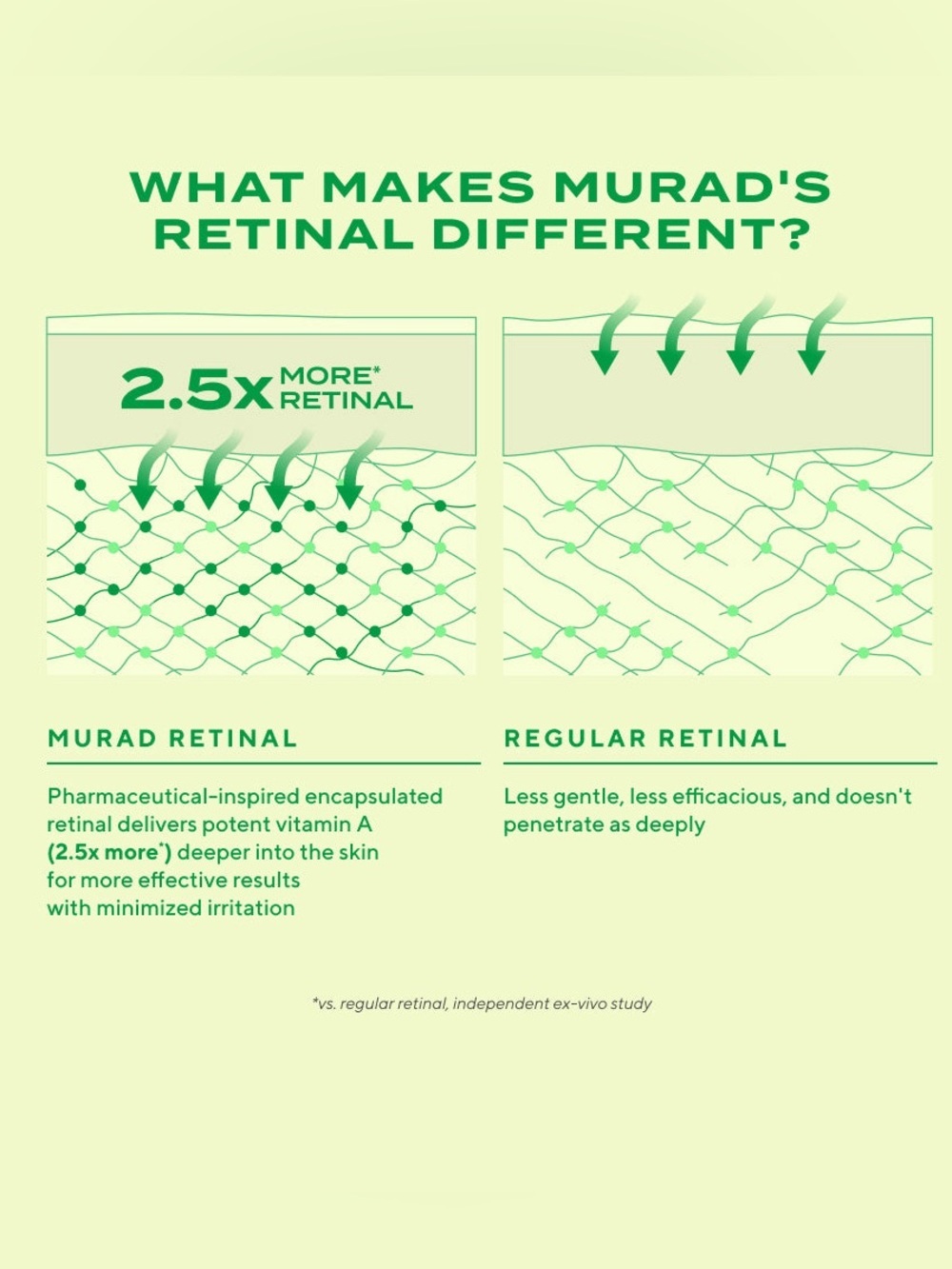 NIB Murad Resurgence Retinal ReSculpt Overnight Treatment, 1.0 fl oz (30ml) - Picture 8 of 15